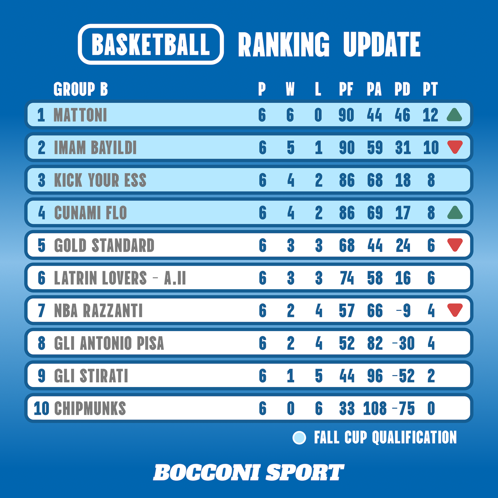 247 Rankings Basketball - 7nxtw6e